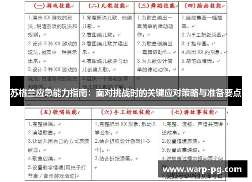 苏格兰应急能力指南：面对挑战时的关键应对策略与准备要点