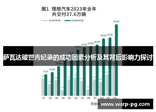 萨瓦达破世青纪录的成功因素分析及其背后影响力探讨