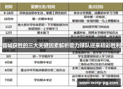 蓉城获胜的三大关键因素解析助力球队迎来精彩胜利