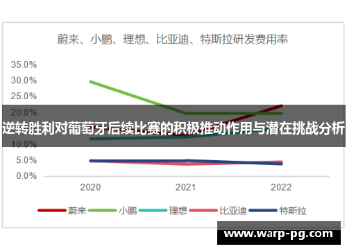 逆转胜利对葡萄牙后续比赛的积极推动作用与潜在挑战分析 逆转胜利对葡萄牙后续比赛的积极推动作用与潜在挑战分析
