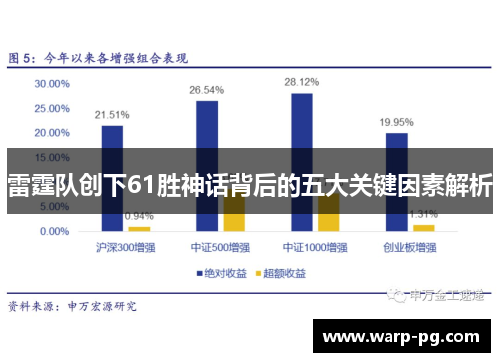 雷霆队创下61胜神话背后的五大关键因素解析