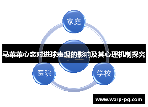 马莱莱心态对进球表现的影响及其心理机制探究