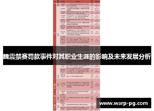 魏震禁赛罚款事件对其职业生涯的影响及未来发展分析