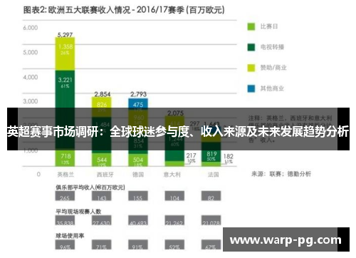 英超赛事市场调研：全球球迷参与度、收入来源及未来发展趋势分析