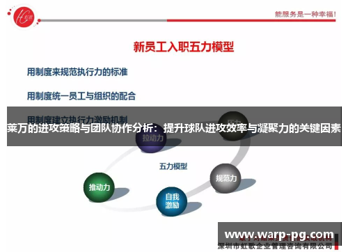 莱万的进攻策略与团队协作分析：提升球队进攻效率与凝聚力的关键因素