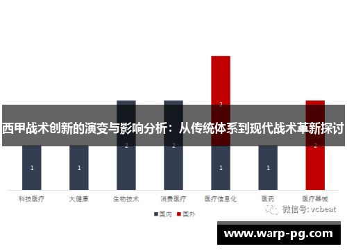西甲战术创新的演变与影响分析：从传统体系到现代战术革新探讨