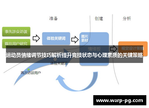 运动员情绪调节技巧解析提升竞技状态与心理素质的关键策略