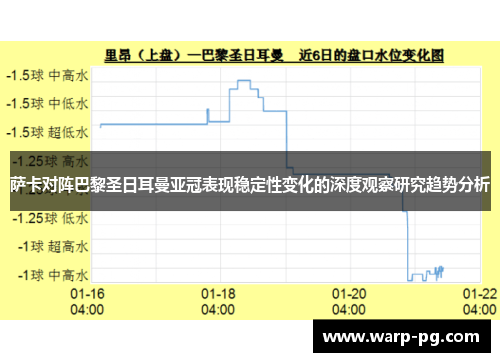萨卡对阵巴黎圣日耳曼亚冠表现稳定性变化的深度观察研究趋势分析