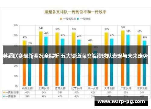 英超联赛最新赛况全解析 五大渠道深度解读球队表现与未来走势