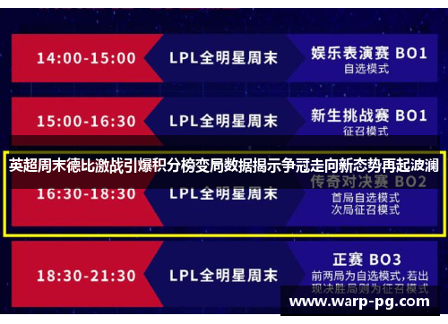 英超周末德比激战引爆积分榜变局数据揭示争冠走向新态势再起波澜 英超周末德比激战引爆积分榜变局数据揭示争冠走向新态势再起波澜