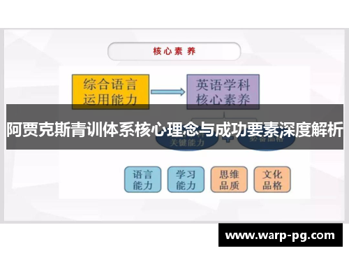 阿贾克斯青训体系核心理念与成功要素深度解析