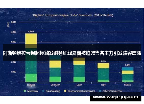 阿斯顿维拉亏损超标触发财务红线夏窗被迫兜售名主力引发阵容震荡