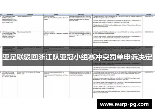 亚足联驳回浙江队亚冠小组赛冲突罚单申诉决定