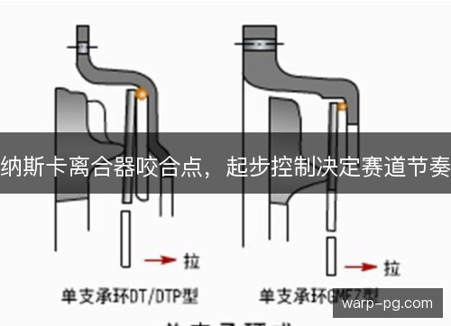 纳斯卡离合器咬合点，起步控制决定赛道节奏